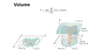 Comprehensive Guide to Double Integrals: Evaluation, Surface Area, and ...