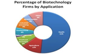 1. Introduction to Biotechnology_chapter one.pptx