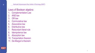 1.10basic theorems and properties of boolean algebra.pptx