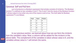 Boolean Input Form 1.11 boolean functions ,conical and standard form.pptx
