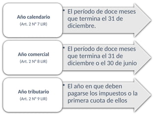 Comprehensive Overview of Chilean Income Tax Law and Definitions of ...