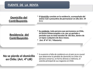 Comprehensive Overview of Chilean Income Tax Law and Definitions of ...