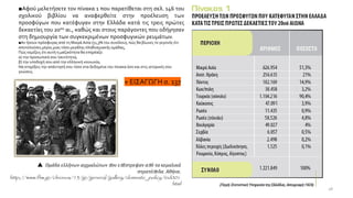 ■Αφού μελετήσετε τον πίνακα 1 που παρατίθεται στη σελ. 146 του
σχολικού βιβλίου να αναφερθείτε στην προέλευση των
προσφύγων που κατέφυγαν στην Ελλάδα κατά τις τρεις πρώτες
δεκαετίες του 20ου αι., καθώς και στους παράγοντες που οδήγησαν
στη δημιουργία των συγκεκριμένων προσφυγικών ρευμάτων.
■Αν ήσουν πρόσφυγας από τη Μικρά Ασία (51,3% του συνόλου), πώς θα βίωνες το γεγονός ότι
αποτελούσες μέρος μιας τόσο μεγάλης πληθυσμιακής ομάδας;
Πώς νομίζεις ότι αυτή η μαζικότητα θα επηρέαζε:
α) την προσωπική σου ταυτότητα;
β) την υποδοχή σου από την ελληνική κοινωνία;
Να στηρίξεις την απάντησή σου τόσο στα δεδομένα του πίνακα όσο και στις ιστορικές σου
γνώσεις.
 Ομάδα ελλήνων αιχμαλώτων που επέστρεψαν από τα κεμαλικά
στρατόπεδα. Αθήνα,
http://www.fhw.gr/chronos/13/gr/general/gallery/domestic_policy/ind001.
html
28
+ ΕΙΣΑΓΩΓΗ σ. 137
 
