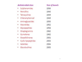 Comprehensive Overview of Chemotherapy and Antibacterial Drugs: History ...