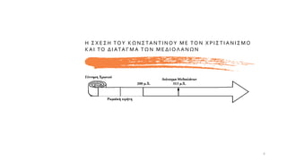 Η Σ Χ Ε Σ Η ΤΟΥ Κ Ω Ν Σ ΤΑ Ν Τ Ι Ν ΟΥ Μ Ε ΤΟ Ν Χ Ρ Ι Σ Τ Ι Α Ν Ι Σ Μ Ο
Κ Α Ι ΤΟ Δ Ι ΑΤΑ Γ Μ Α ΤΩ Ν Μ Ε Δ Ι Ο Λ Α Ν Ω Ν
6
 