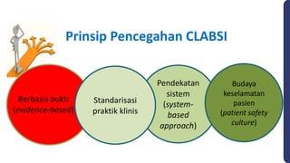 1. Evidense based pencegahan CLABSI _ mutu - patient safety_elis-2026.pdf
