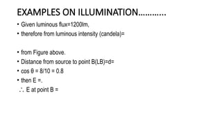 CONCEPT OF ILLUMINATION IN DOMESTIC.pptx