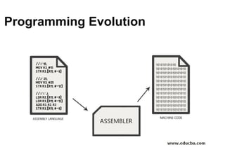 Comprehensive Introduction to Programming Fundamentals and Problem ...