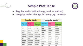 Step Past Mastering Past Tense: Simple and Continuous Forms Explained | PPTX
