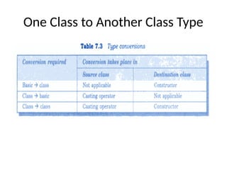 Comprehensive Guide to Type Conversions in C++ Programming | PPTX