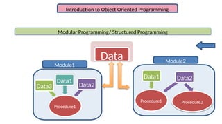 Comprehensive Introduction to Object Oriented Programming Concepts and ...