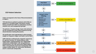 Comprehensive Diagnosis and Management of Hypertrophic Cardiomyopathy ...