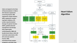 Crt Algorithm Comprehensive Diagnosis and Management of Hypertrophic Cardiomyopathy ...