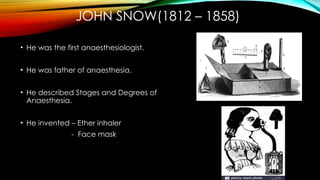 Comprehensive History and Evolution of Anaesthetic Practice | PPTX