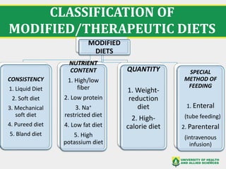CLASSIFICATION OF
MODIFIED/THERAPEUTIC DIETS
14
MODIFIED
DIETS
CONSISTENCY
1. Liquid Diet
2. Soft diet
3. Mechanical
soft diet
4. Pureed diet
5. Bland diet
NUTRIENT
CONTENT
1. High/low
fiber
2. Low protein
3. Na+
restricted diet
4. Low fat diet
5. High
potassium diet
QUANTITY
1. Weight-
reduction
diet
2. High-
calorie diet
SPECIAL
METHOD OF
FEEDING
1. Enteral
(tube feeding)
2. Parenteral
(intravenous
infusion)
 