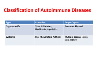 1. Pathophysiology of Autoimmune Diseases.pdf