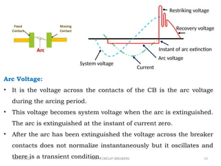 Comprehensive Study on Circuit Breakers and Switchgear in Power Systems ...