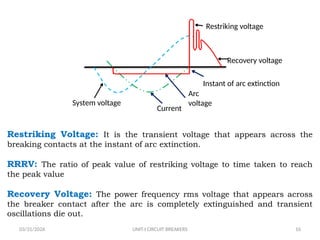 Rrrv Graph Comprehensive Study on Circuit Breakers and Switchgear in Power Systems ...