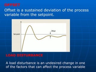 Normal Disruption Machine Offset Comprehensive Overview of Instrumentation and Process Control in ...