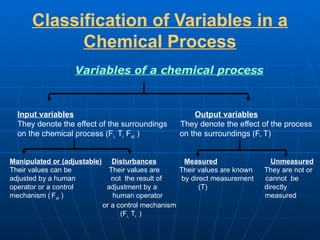 Comprehensive Overview of Instrumentation and Process Control in ...