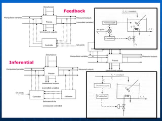Comprehensive Overview of Instrumentation and Process Control in ...