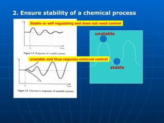 Comprehensive Overview of Instrumentation and Process Control in ...