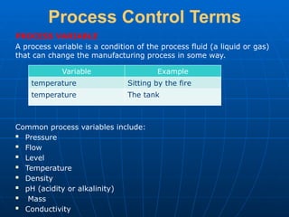 Comprehensive Overview of Instrumentation and Process Control in