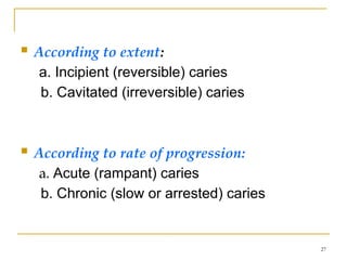 Comprehensive Overview of Dental Caries: Definitions, Classification ...