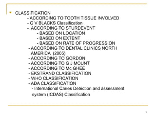 Comprehensive Overview of Dental Caries: Definitions, Classification ...
