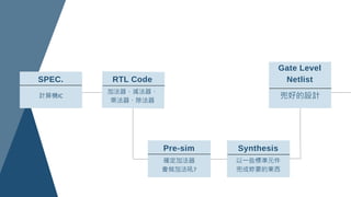 Rtl Netlist Code Comprehensive Overview of IC Design, Manufacturing, and Packaging ...