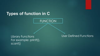 user define functions in python | pptx Images High... 1.Introduction to User Defined Functions.pptx