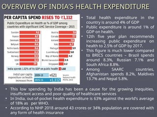 Comprehensive Overview of Health Insurance and Financing in India | PPT