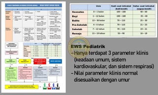 Ews Rscm Comprehensive Guide to Early Warning System (EWS) in Patient Care and ...