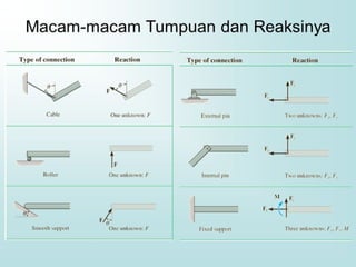 Relative Loading Analysis Statics Fundamentals of Statics: Understanding Structural Equilibrium and Load ...