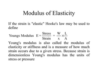 Comprehensive Overview of Strength of Materials: Stress, Strain, and ...