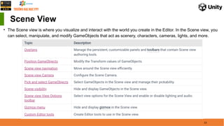 1.1 Introduction to Unity Interface and Navigation.pptx