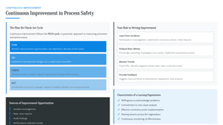 1.0 Foundations of Process Safety Supervision.pdf