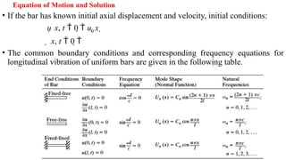 1.1 Transverse Vibration of a String or Cable.pptx