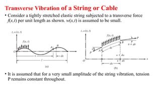 1.1 Transverse Vibration of a String or Cable.pptx