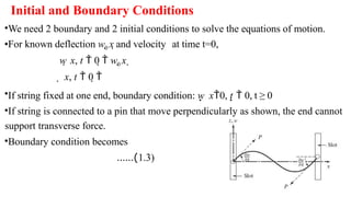 1.1 Transverse Vibration of a String or Cable.pptx