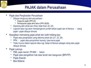Konsep Dasar Pajak: Regulasi, Akuntansi, dan Fungsi Pajak dalam ...
