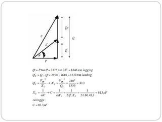 Comprehensive Analysis of AC Steady State Power and Power Factor ...