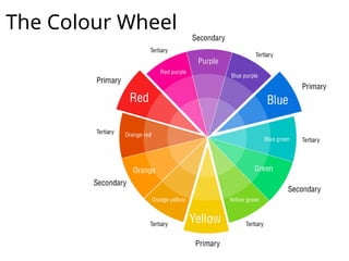Comprehensive Colour Theory: Understanding Hues, Tints, Shades, and ...