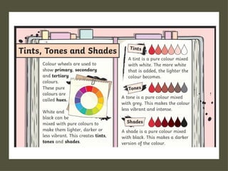 Comprehensive Colour Theory: Understanding Hues, Tints, Shades, and ...