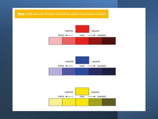 Comprehensive Colour Theory: Understanding Hues, Tints, Shades, and ...