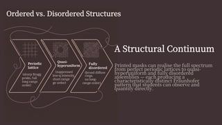 Visualization of Fraunhofer Diffraction from Ordered and Disordered ...