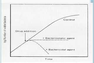 Comprehensive Overview of Chemotherapy and Antimicrobial Therapy ...