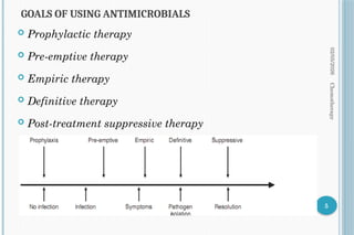 Comprehensive Overview of Chemotherapy and Antimicrobial Therapy ...