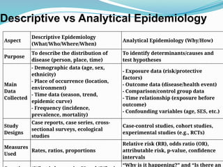 1.Introduction to Applied epidemiology.pptx