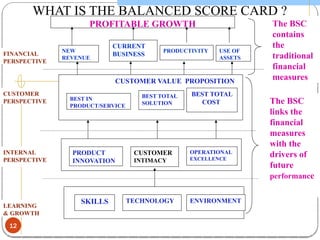 Comprehensive Guide to Implementing the Balanced Scorecard for ...
